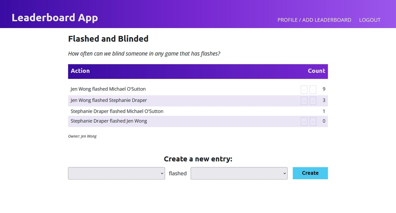 Screenshot of Leaderboards landing page